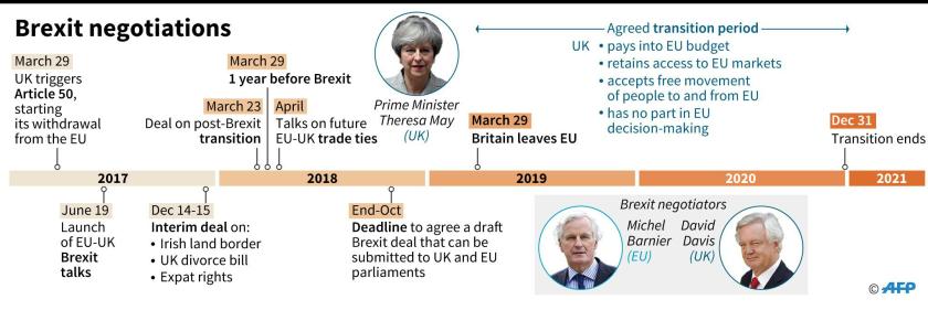 Brexit timeline