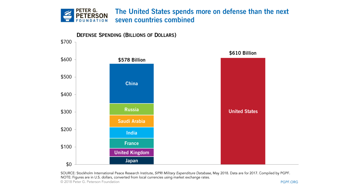 Defense_spending_2017