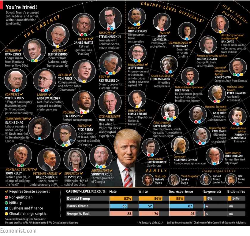 Trump &amp; Cabinet