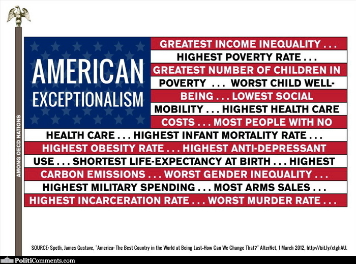 American_Exceptionalism