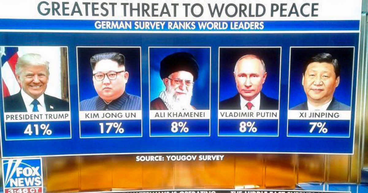 world-peace-threat-ranking